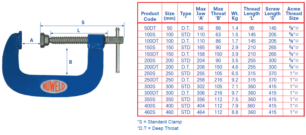 Heavy-Duty Steel G Clamp - 18 inches 460mm Standard Clamp | Nuweld ...